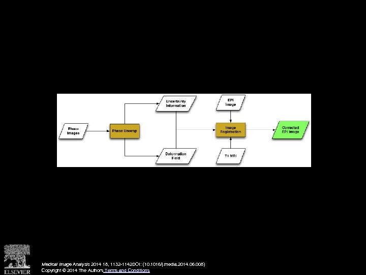 Medical Image Analysis 2014 18, 1132 -1142 DOI: (10. 1016/j. media. 2014. 06. 008)