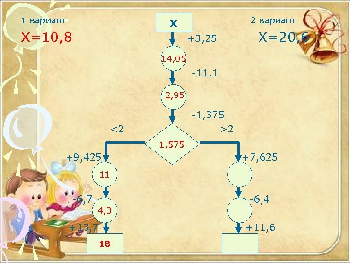 1 вариант 2 вариант х Х=10, 8 +3, 25 Х=20, 6 14, 05 -11,