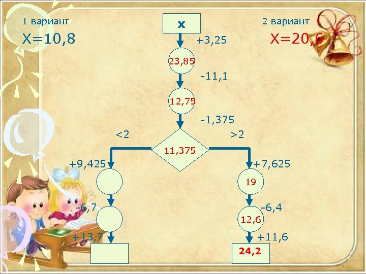 1 вариант 2 вариант х Х=10, 8 Х=20, 6 +3, 25 23, 85 -11,