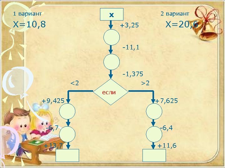 х 1 вариант Х=10, 8 2 вариант +3, 25 Х=20, 6 -11, 1 -1,