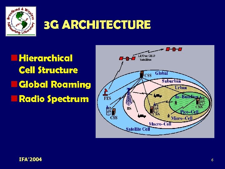 3 G ARCHITECTURE n Hierarchical Cell Structure n Global Roaming n Radio Spectrum IFA’