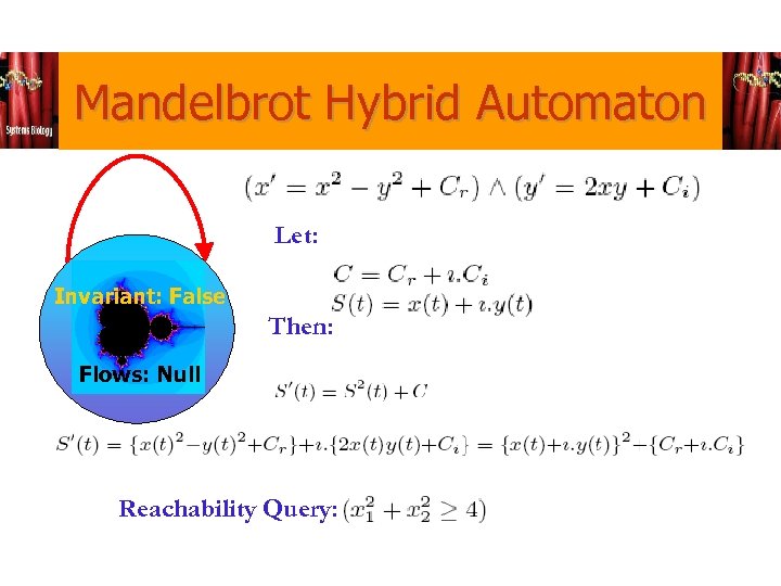 Mandelbrot Hybrid Automaton Let: Invariant: False Then: Flows: Null Reachability Query: 