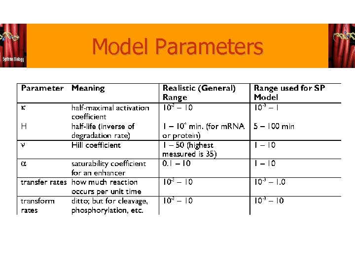 Model Parameters 