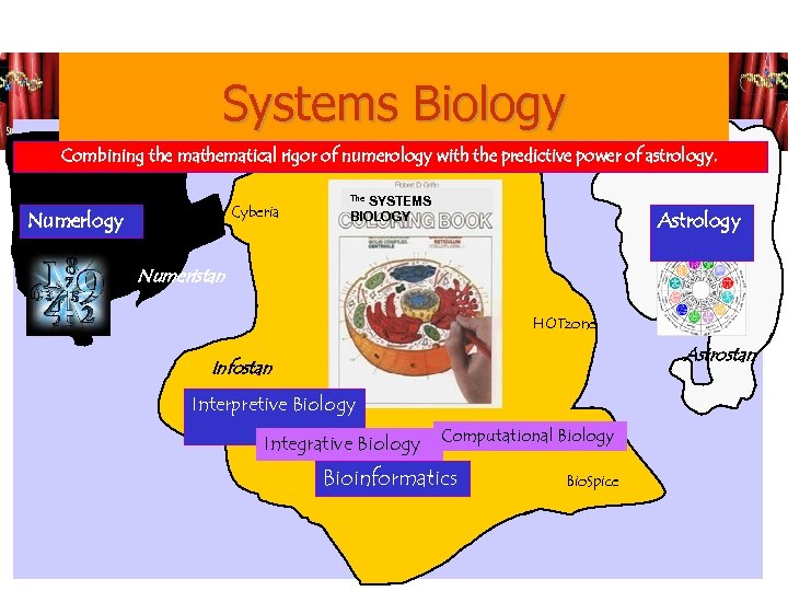 Systems Biology Combining the mathematical rigor of numerology with the predictive power of astrology.