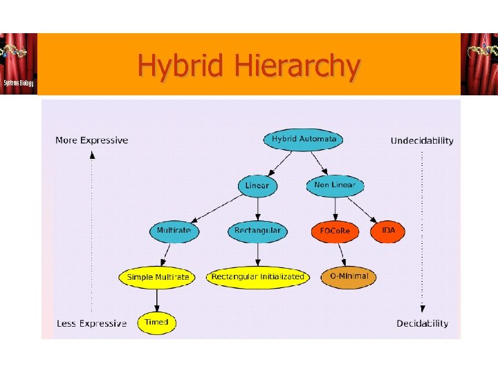 Hybrid Hierarchy 