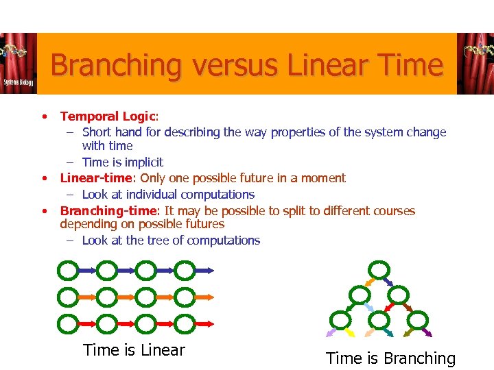 Branching versus Linear Time • • • Temporal Logic: – Short hand for describing