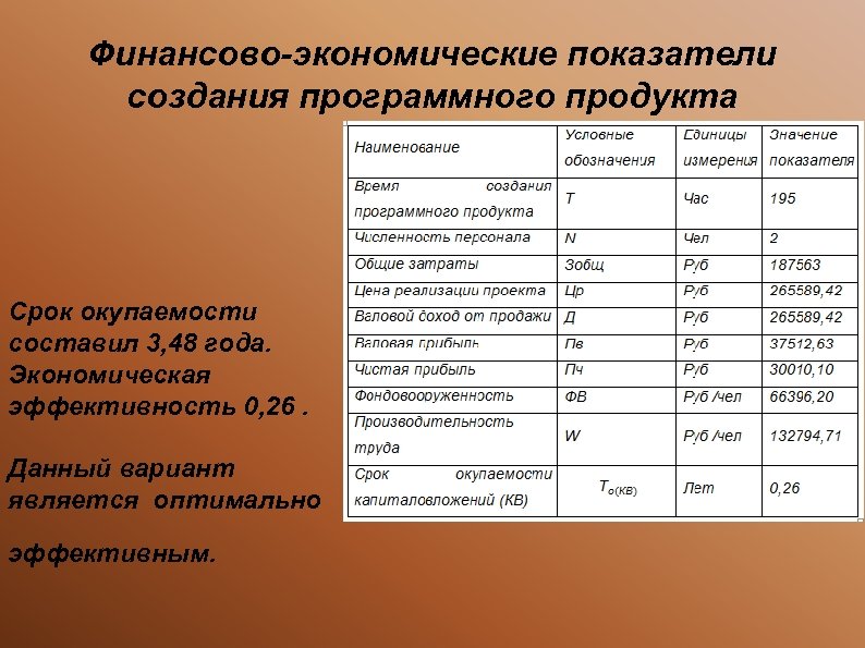 Показатели экономической эффективности