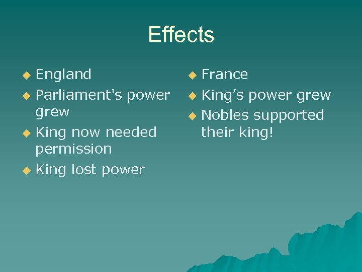 Effects England u Parliament's power grew u King now needed permission u King lost