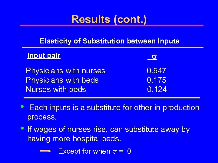 Results (cont. ) Elasticity of Substitution between Inputs Input pair Physicians with nurses Physicians