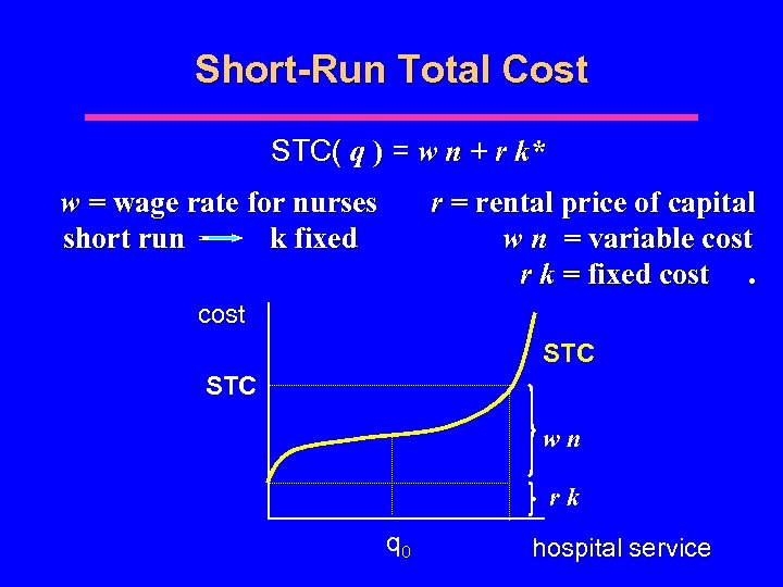 Short-Run Total Cost STC( q ) = w n + r k* w =