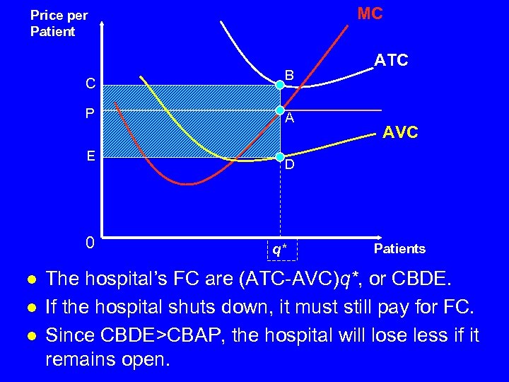 MC Price per Patient C P E 0 l l l B A ATC