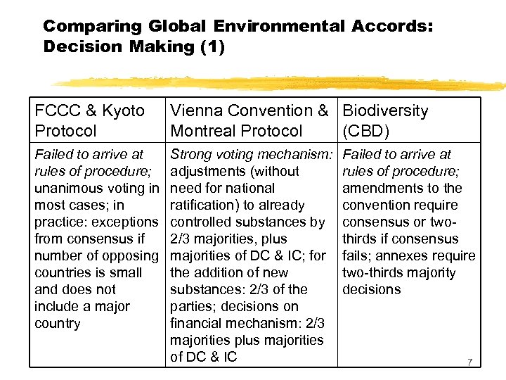 Comparing Global Environmental Accords: Decision Making (1) FCCC & Kyoto Protocol Vienna Convention &