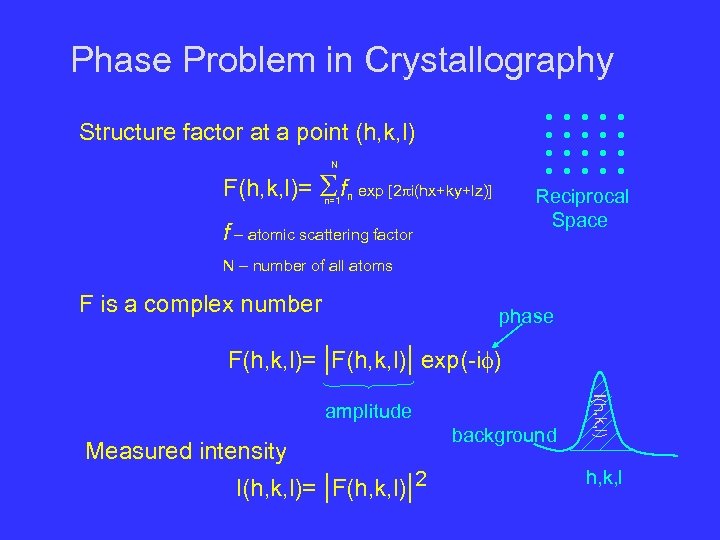 Phase Problem in Crystallography Structure factor at a point (h, k, l) N F(h,