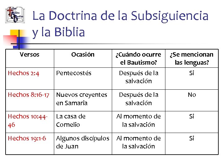 La Doctrina de la Subsiguiencia y la Biblia Versos Hechos 2: 4 Ocasión Pentecostés