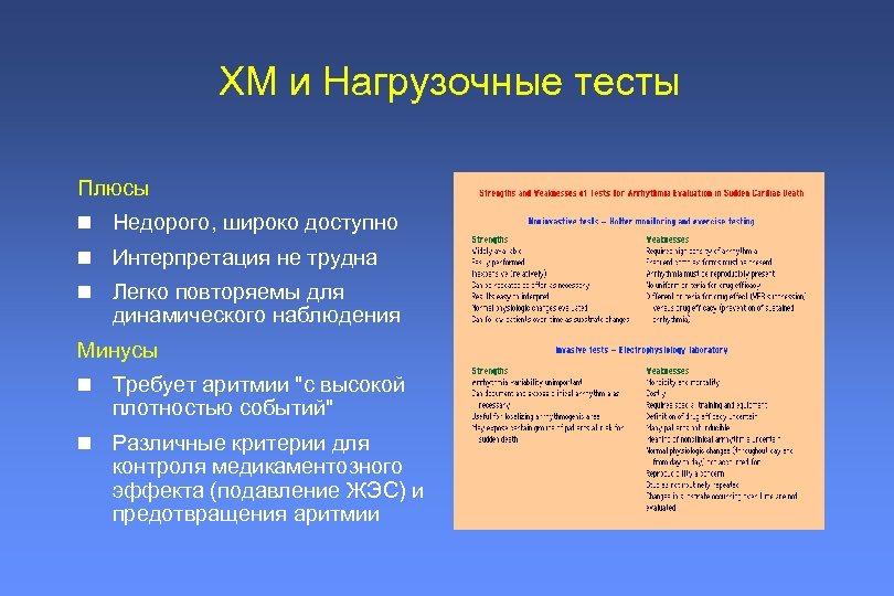 Плюсы теста. Плюсы ЭКГ. Положительные стороны ЭКГ. Электрокардиография плюсы и минусы. Тест плюс.