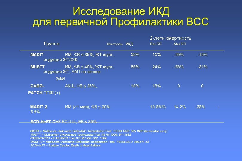 Информационная карта диссертации