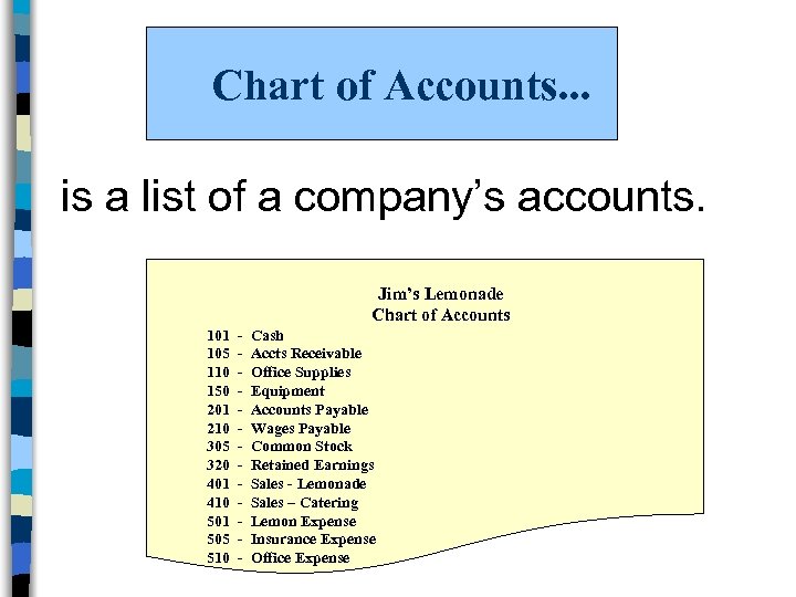 Chart of Accounts. . . is a list of a company’s accounts. Jim’s Lemonade