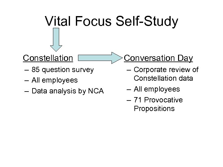 Vital Focus Self-Study Constellation – 85 question survey – All employees – Data analysis