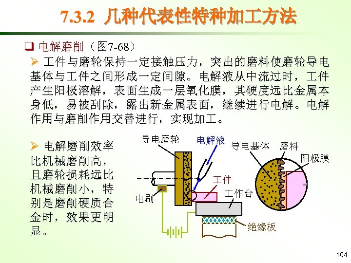 7. 3. 2 几种代表性特种加 方法 q 电解磨削（图 7 -68） Ø 件与磨轮保持一定接触压力，突出的磨料使磨轮导电 基体与 件之间形成一定间隙。电解液从中流过时， 件