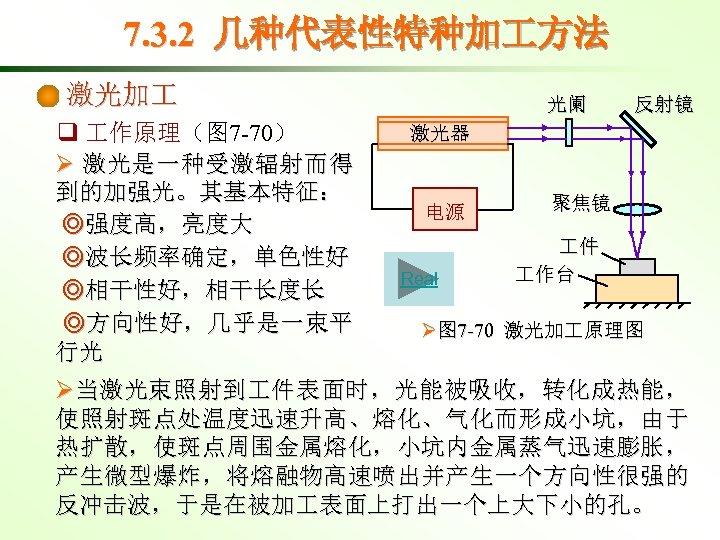 7. 3. 2 几种代表性特种加 方法 激光加 光阑 反射镜 激光器 q 作原理（图 7 -70） Ø