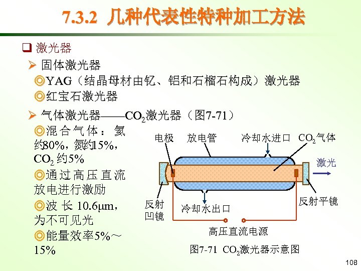 7. 3. 2 几种代表性特种加 方法 q 激光器 Ø 固体激光器 ◎YAG（结晶母材由钇、铝和石榴石构成）激光器 ◎红宝石激光器 Ø 气体激光器——CO 2激光器（图