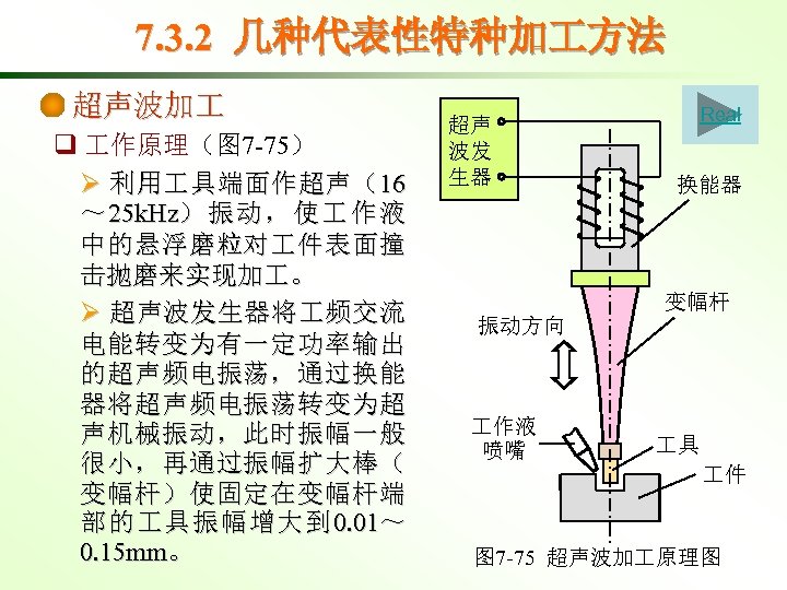 7. 3. 2 几种代表性特种加 方法 超声波加 q 作原理（图 7 -75） Ø 利用 具端面作超声（16 ～