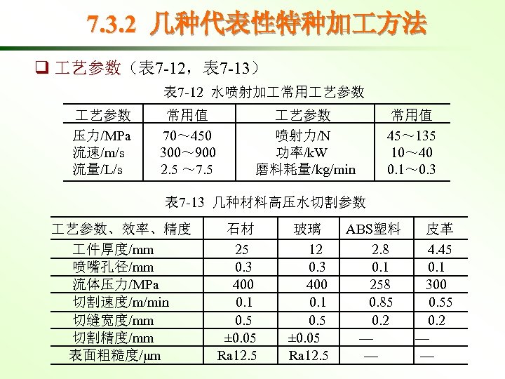 7. 3. 2 几种代表性特种加 方法 q 艺参数（表 7 -12，表 7 -13） 表 7 -12