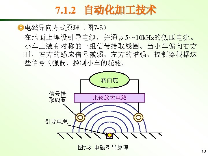 7. 1. 2 自动化加 技术 ◎电磁导向方式原理（图 7 -8） 在地面上埋设引导电缆，并通以 5～ 10 k. Hz的低压电流。 小车上装有对称的一组信号拾取线圈。当小车偏向右方