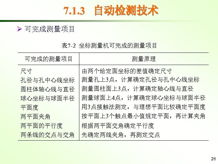 7. 1. 3 自动检测技术 Ø 可完成测量项目 表 7 -2 坐标测量机可完成的测量项目 尺寸 孔径与孔中心线坐标 圆柱体轴心线与直径 球心坐标与球面半径