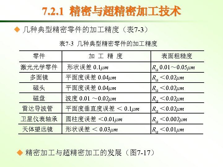 7. 2. 1 精密与超精密加 技术 ◆ 几种典型精密零件的加 精度（表 7 -3） 表 7 -3 几种典型精密零件的加