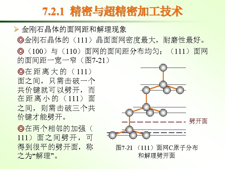 7. 2. 1 精密与超精密加 技术 Ø 金刚石晶体的面网距和解理现象 ◎金刚石晶体的（111）晶面面网密度最大，耐磨性最好。 ◎（100）与（110）面网的面间距分布均匀；（111）面网 的面间距一宽一窄（图 7 -21） ◎在 距