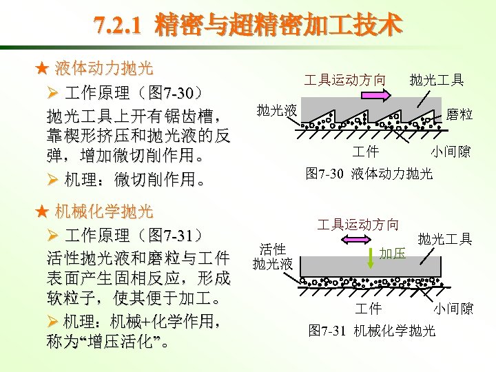 7. 2. 1 精密与超精密加 技术 ★ 液体动力抛光 Ø 作原理（图 7 -30） 抛光 具上开有锯齿槽， 靠楔形挤压和抛光液的反