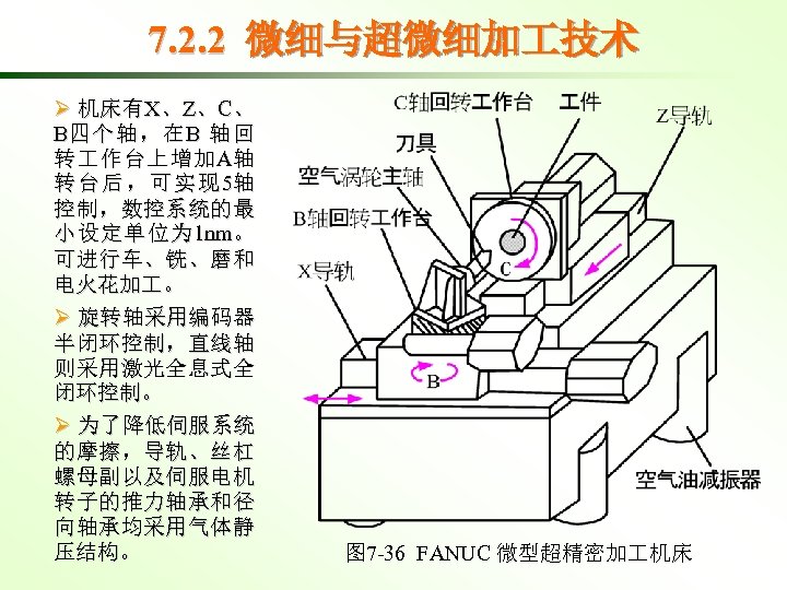 7. 2. 2 微细与超微细加 技术 Ø 机 床 有 X、 Z 、 C 、