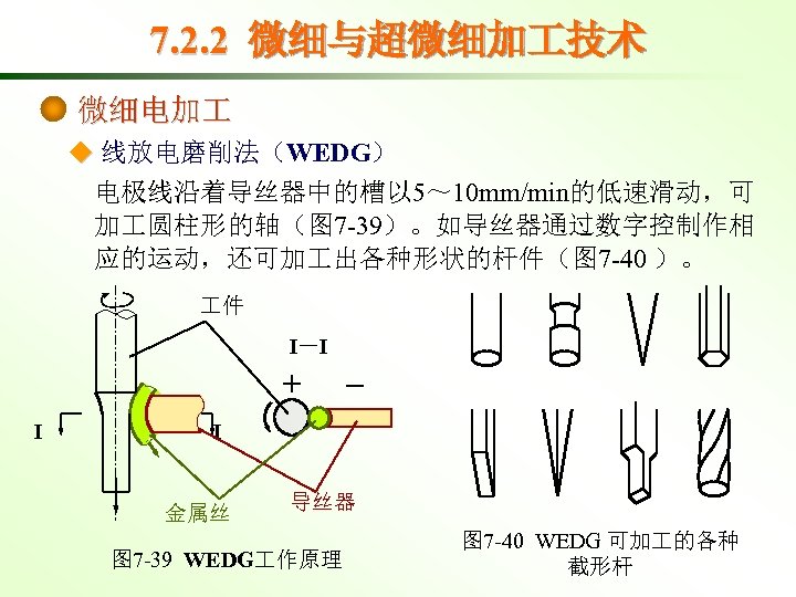 7. 2. 2 微细与超微细加 技术 微细电加 ◆ 线放电磨削法（WEDG） 电极线沿着导丝器中的槽以 5～ 10 mm/min的低速滑动，可 加 圆柱形的轴（图