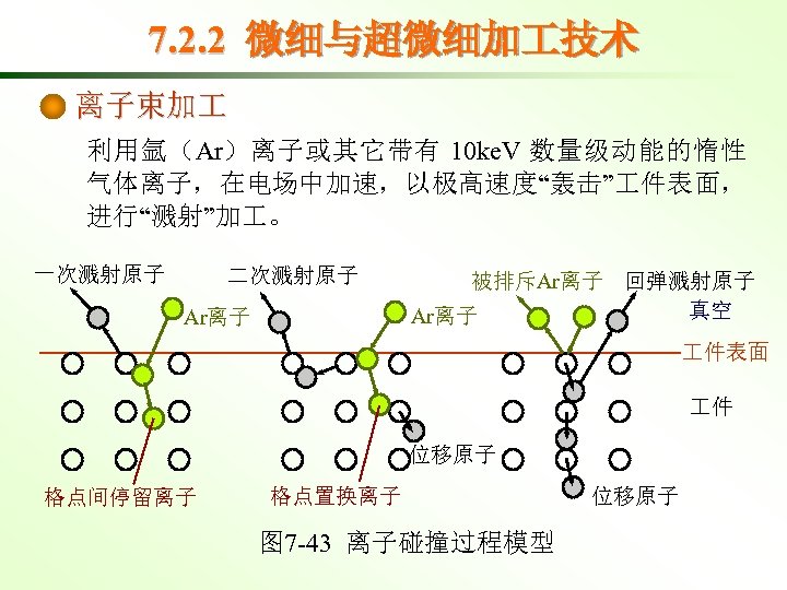 7. 2. 2 微细与超微细加 技术 离子束加 利用氩（Ar）离子或其它带有 10 ke. V 数量级动能的惰性 气体离子，在电场中加速，以极高速度“轰击” 件表面， 进行“溅射”加