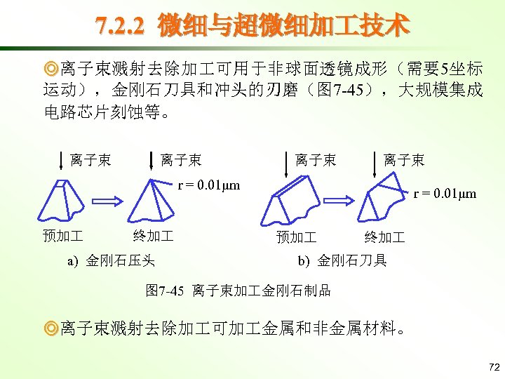 7. 2. 2 微细与超微细加 技术 ◎离子束溅射去除加 可用于非球面透镜成形（需要5坐标 运动），金刚石刀具和冲头的刃磨（图 7 -45），大规模集成 电路芯片刻蚀等。 离子束 离子束 r