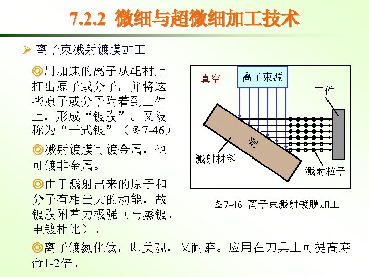 7. 2. 2 微细与超微细加 技术 Ø 离子束溅射镀膜加 ◎用加速的离子从靶材上 打出原子或分子，并将这 些原子或分子附着到 件 上，形成“镀膜”。又被 称为“干式镀”（图 7