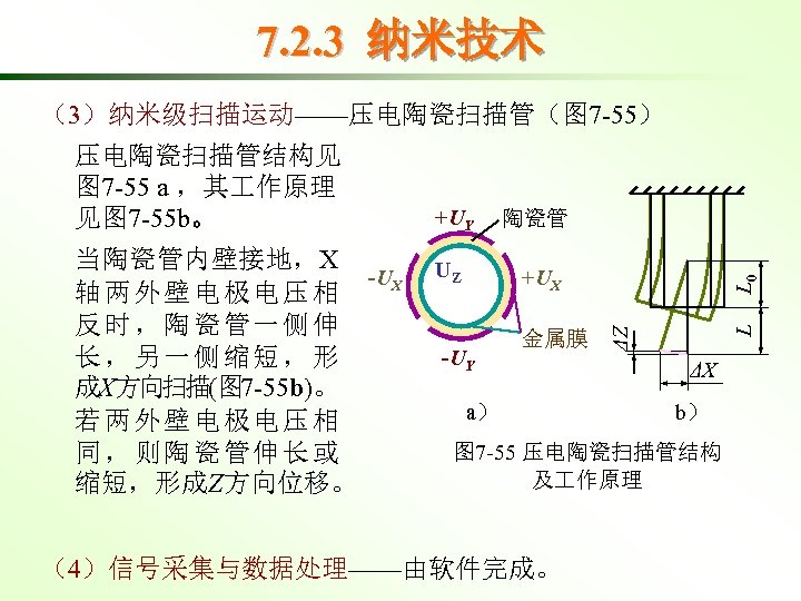 7. 2. 3 纳米技术 （3）纳米级扫描运动——压电陶瓷扫描管（图 7 -55） UZ +UX -UY 金属膜 a） L 0