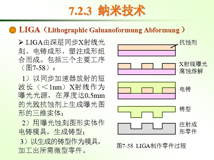 7. 2. 3 纳米技术 LIGA（Lithographic Galuanoformung Abformung ） Ø LIGA由深层同步X射线光 刻、电铸成形、塑注成形组 合而成。包括三个主要 序 （图