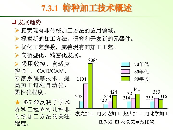 7. 3. 1 特种加 技术概述 q 发展趋势 Ø 拓宽现有非传统加 方法的应用领域。 Ø 探索新的加 方法，研究和开发新的元器件。 Ø