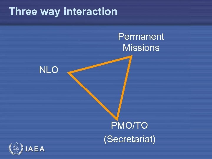 Three way interaction Permanent Missions NLO PMO/TO (Secretariat) IAEA 