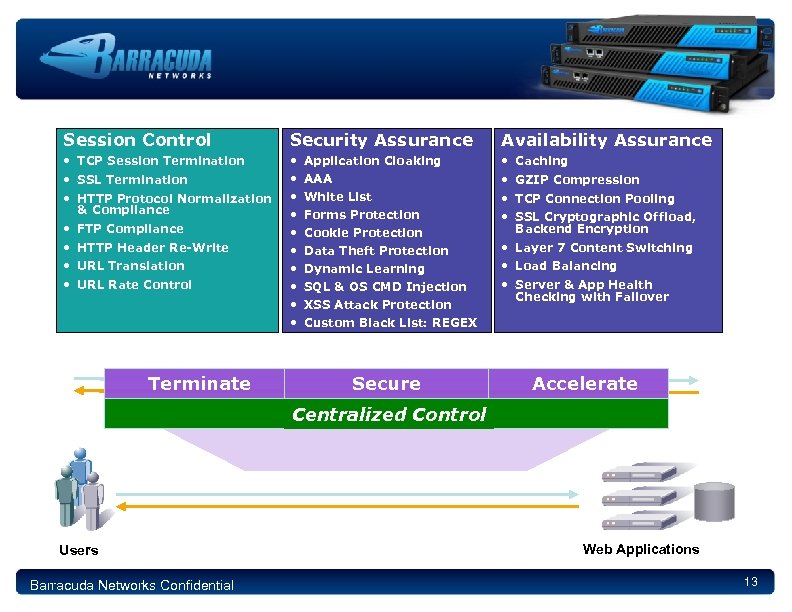 Session Control Security Assurance Availability Assurance • TCP Session Termination • SSL Termination •