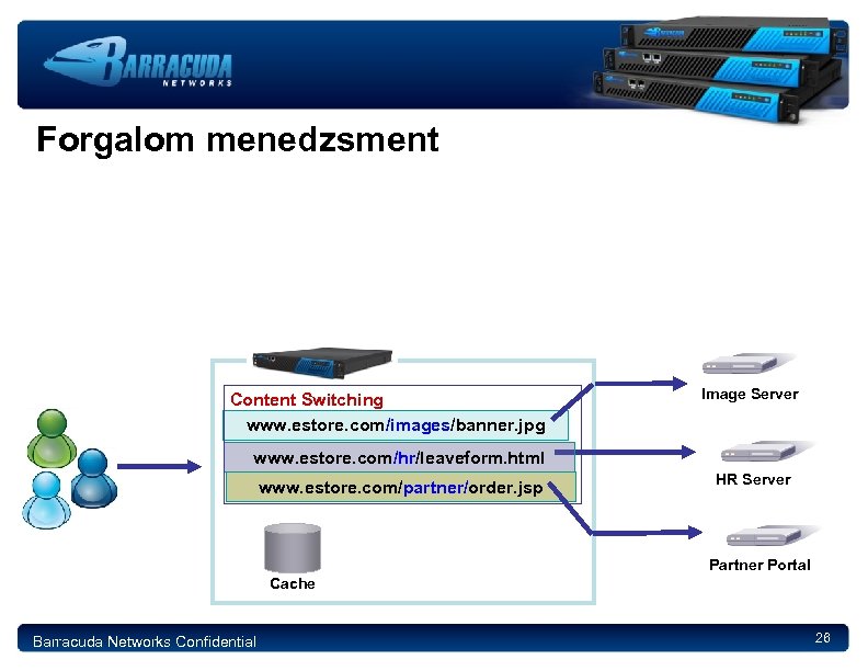 Forgalom menedzsment Content Switching www. estore. com/images/banner. jpg Image Server www. estore. com/hr/leaveform. html