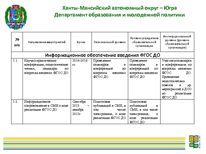 Департамент ханты мансийского автономного округа. План мероприятий по развитию спорта в Югре. Год знаний в Югре план мероприятий. Реализации направлений социальной политики в ХМАО. ХМАО на региональном уровне документы по антитерористичної операції.