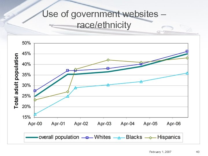 Use of government websites – race/ethnicity February 1, 2007 40 