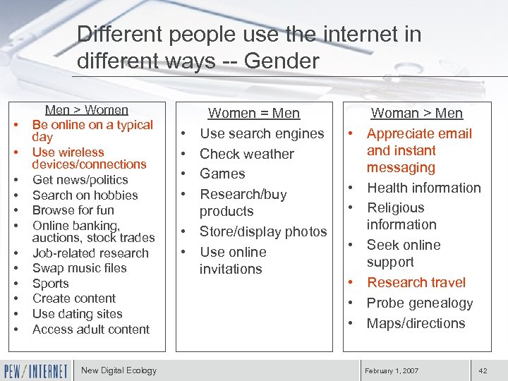 Different people use the internet in different ways -- Gender • • • Men