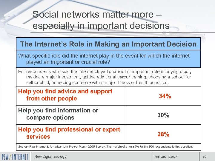 Social networks matter more – especially in important decisions The Internet’s Role in Making
