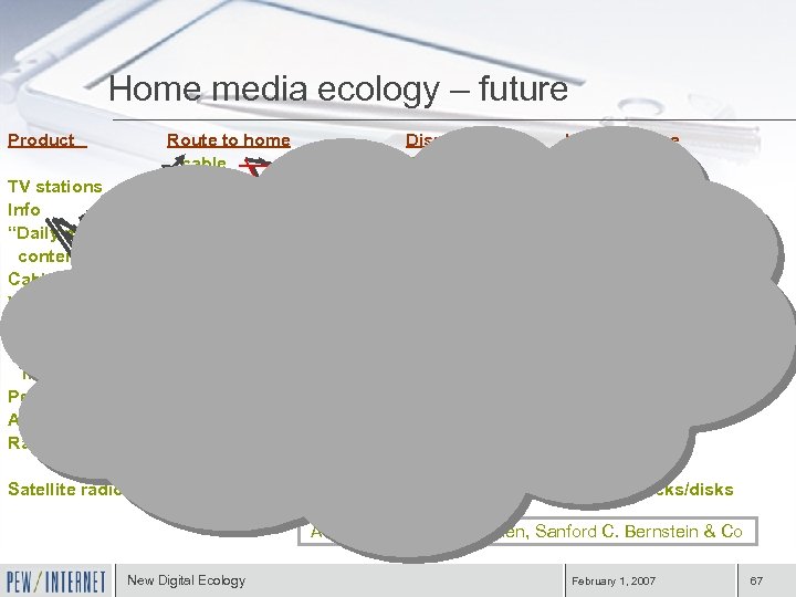 Home media ecology – future Product TV stations Info “Daily me” content Cable Nets