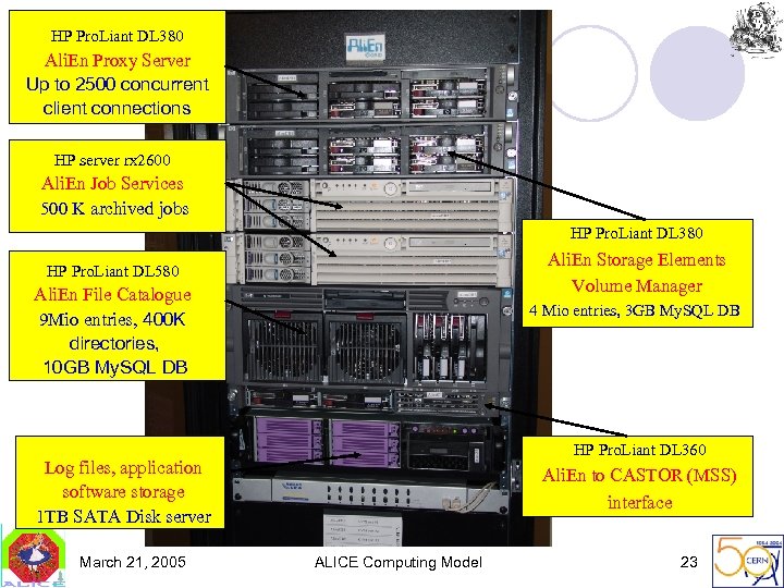 HP Pro. Liant DL 380 Ali. En Proxy Server Up to 2500 concurrent client