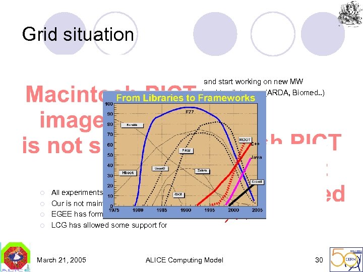 Grid situation l History ¡ ¡ l Jan ‘ 04: Ali. En developers are